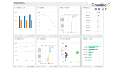 四步搭建企業(yè)服務(wù)數(shù)據(jù)分析體系 數(shù)據(jù)分析與處理
