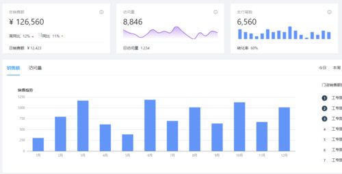 數據分析產品同比與環比設計要點 實現精準趨勢洞察