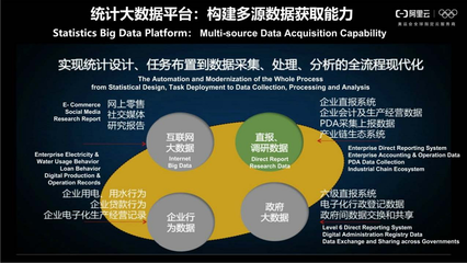 數(shù)據(jù)智能 驅動治理能力現(xiàn)代化的核心引擎